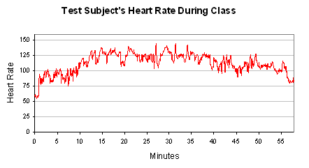 Heart Rate To Burn Calories Chart