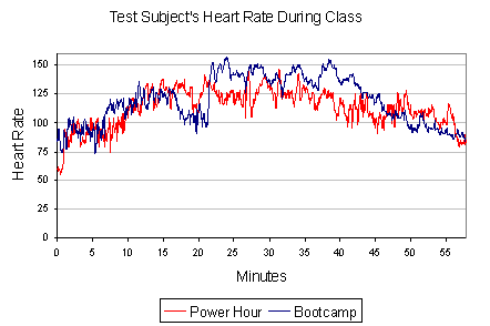 Heart Rate To Burn Calories Chart